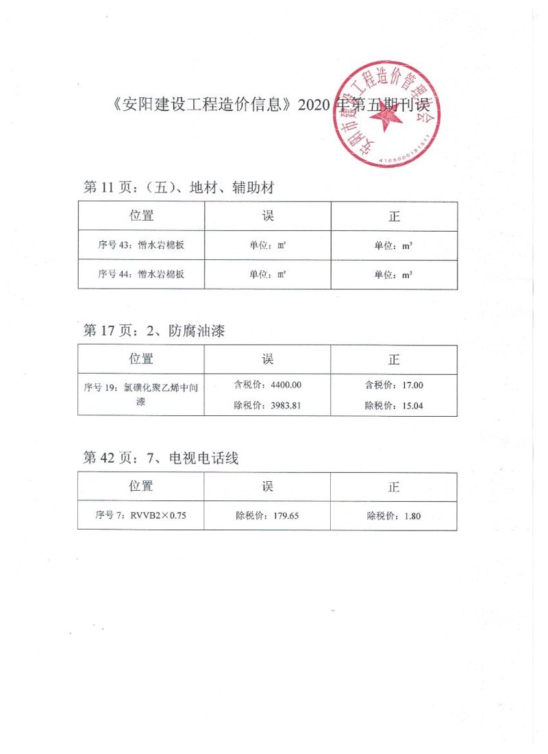 安阳新闻最近头条：城市转型与创新发展