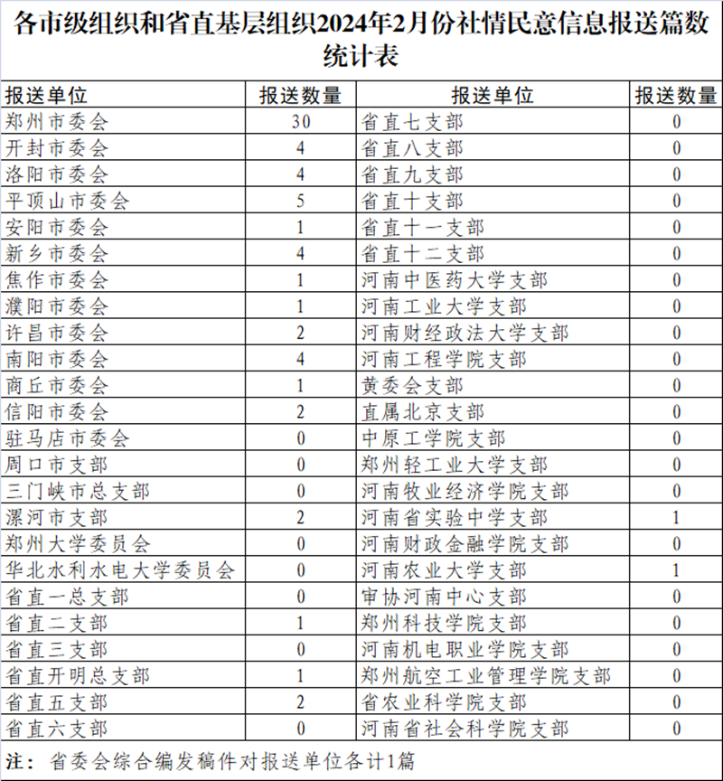 安阳资讯网——我们城市的脉搏